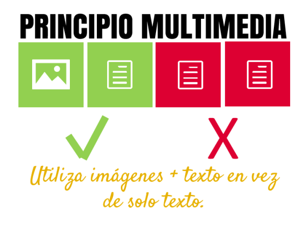 11 Principios De Aprendizaje Multimedia