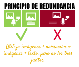 11 principios de aprendizaje multimedia: redundancia